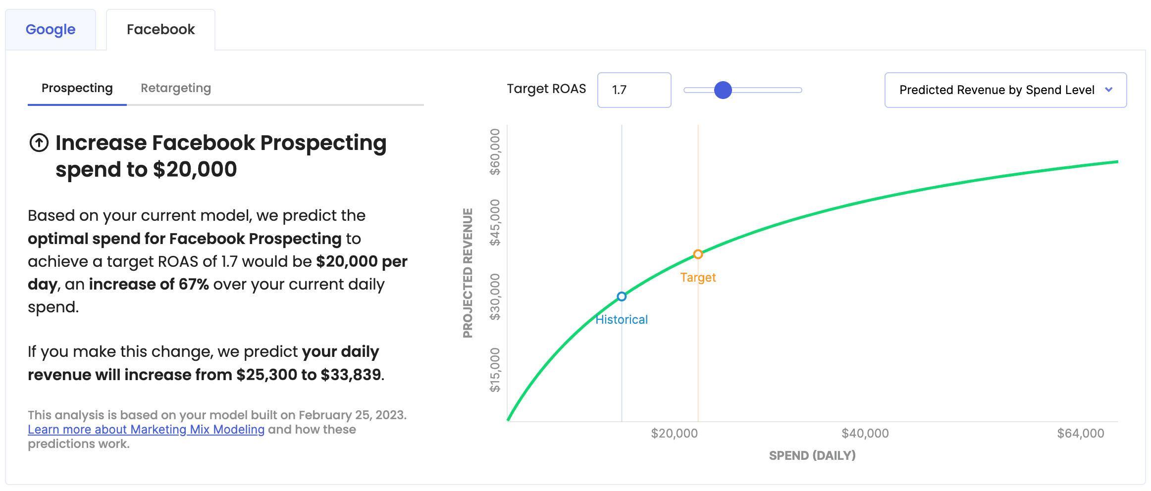 MMM Channel Optimization Recommendations