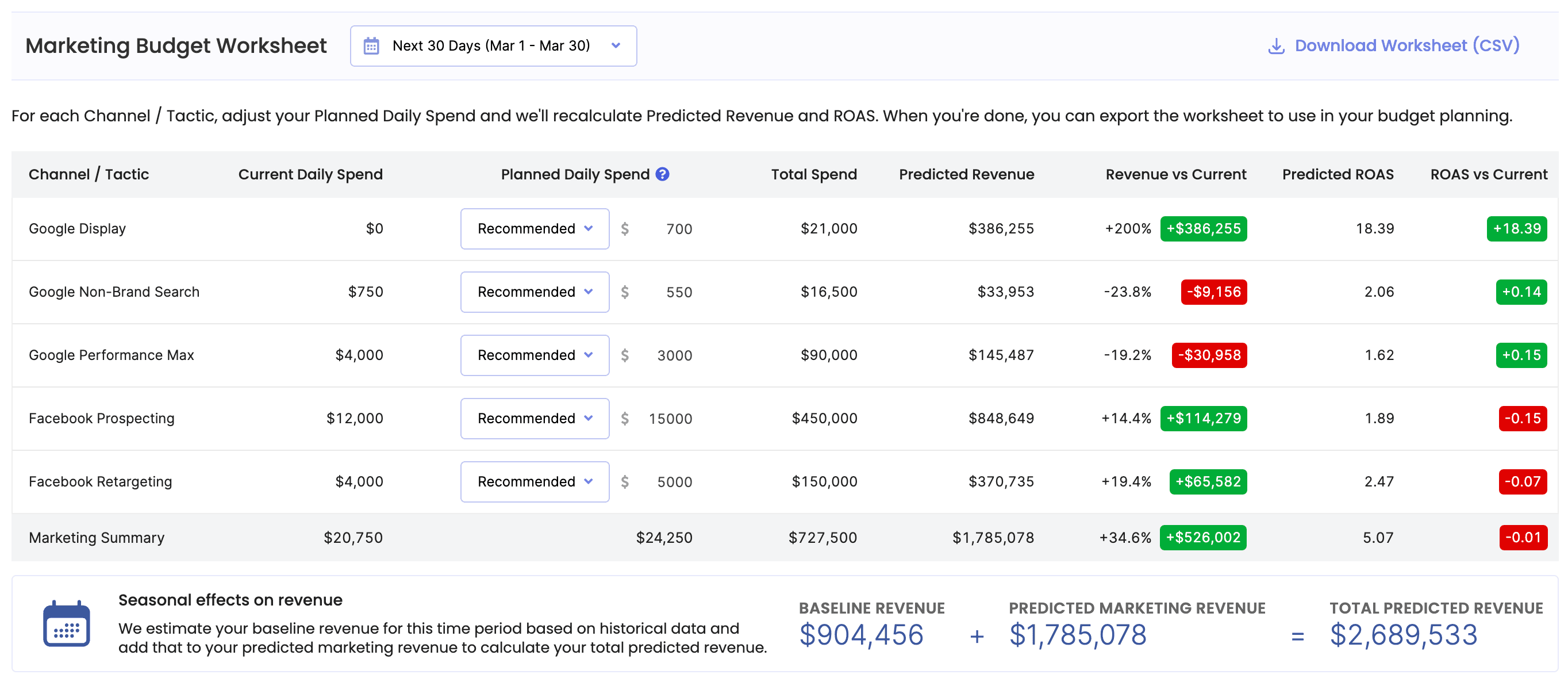 MMM Budget Worksheet