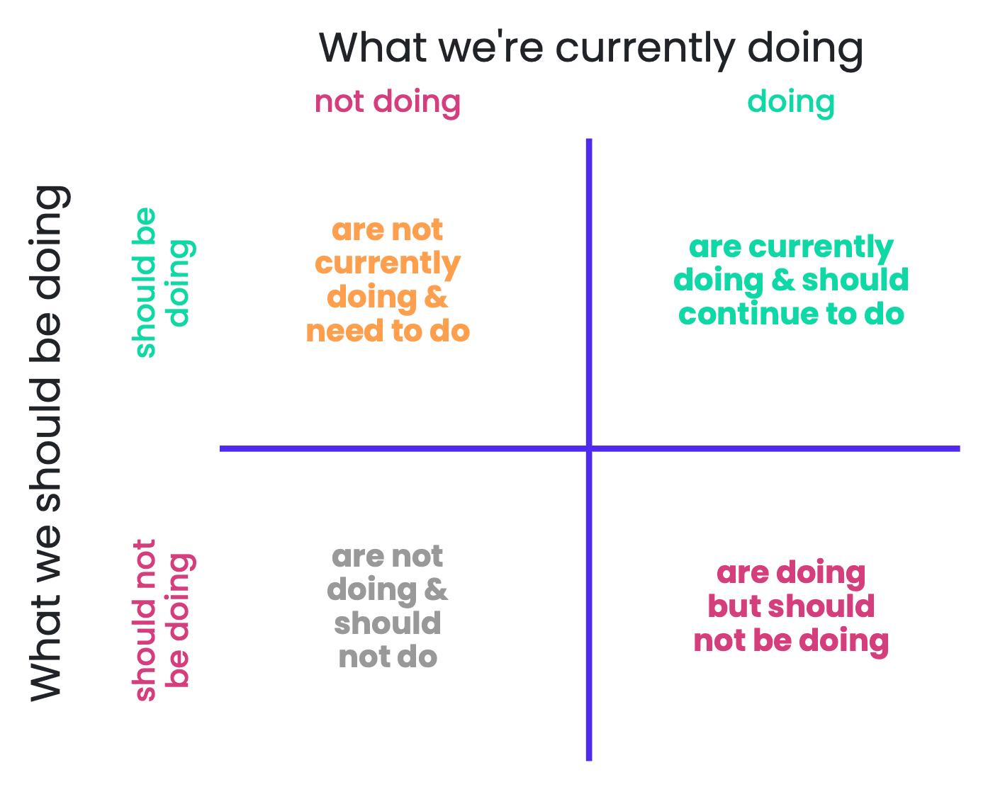 Responsibilities Canvas