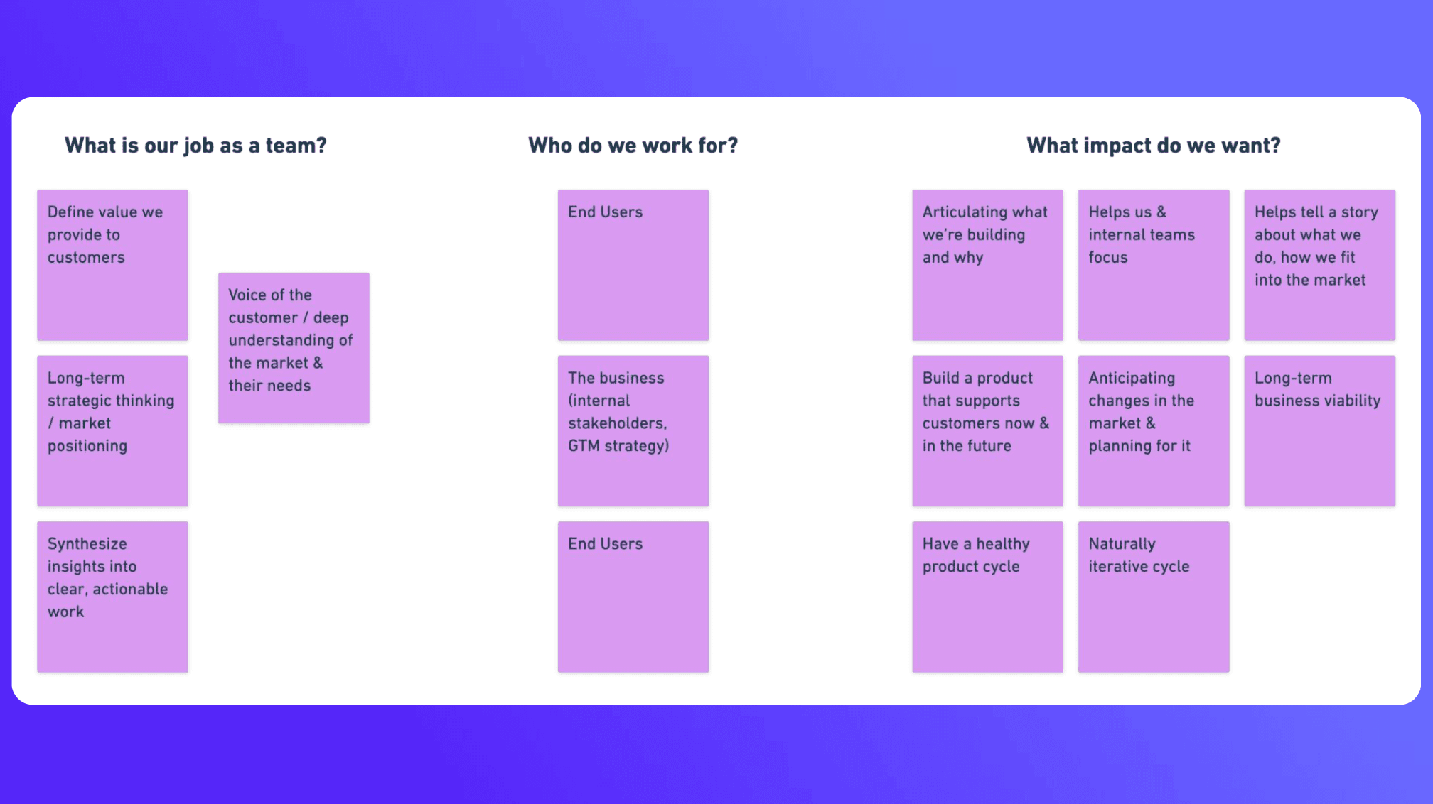 Team Purpose Canvas Example